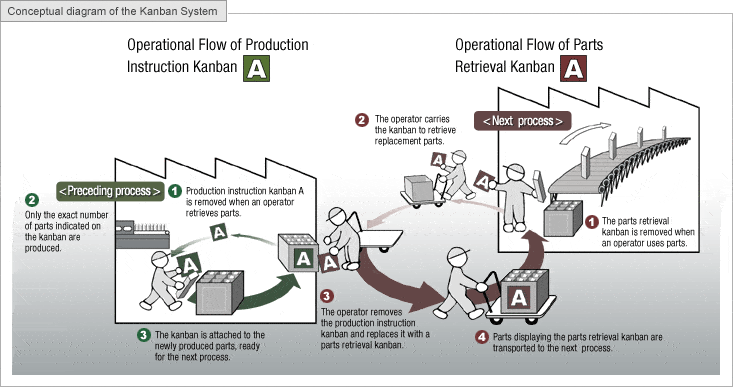 Toyota Production System (TPS) - source: toyota-global.com