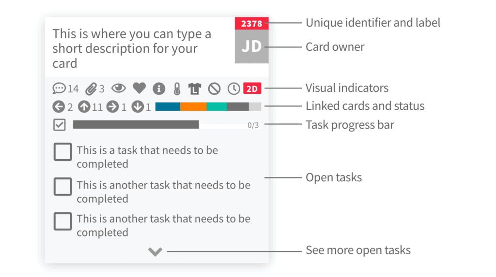 Kanban Card