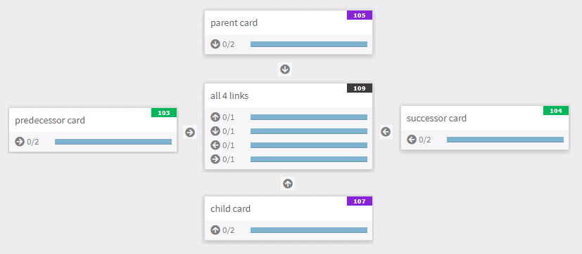 Kanban Zone - 4 way linked cards