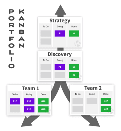 Portfolio Kanban - Kanban Zone