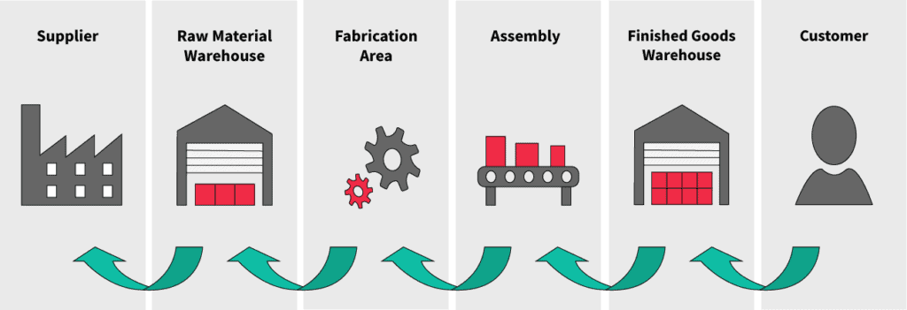 Manufacturing Kanban System