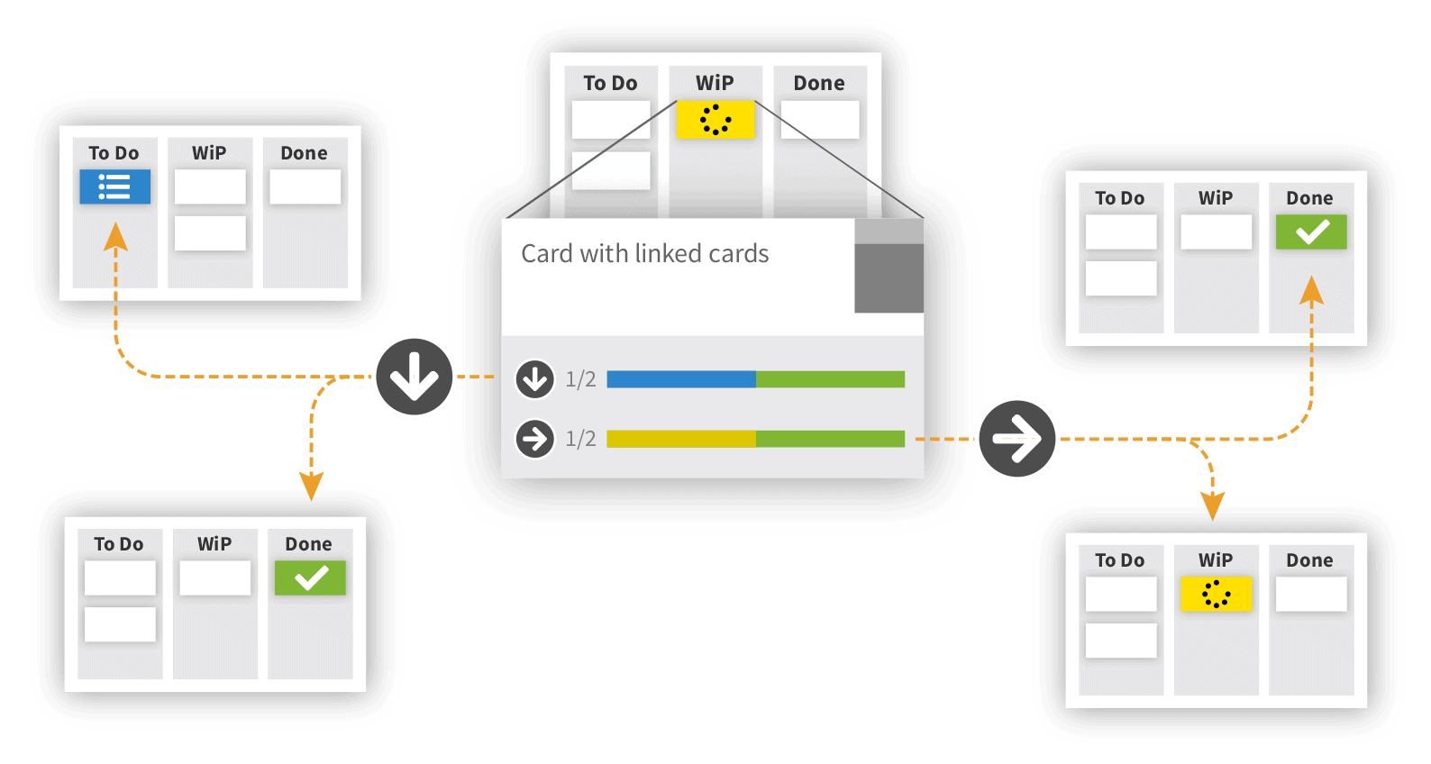 Portfolio Kanban Linked Cards - Kanban Zone