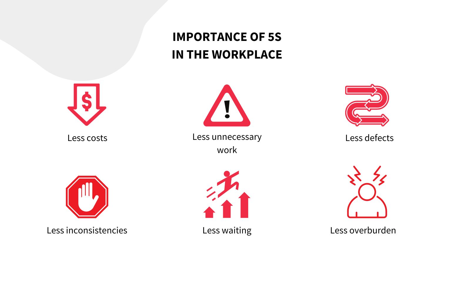 The six benefits of applying the 5S methodology.