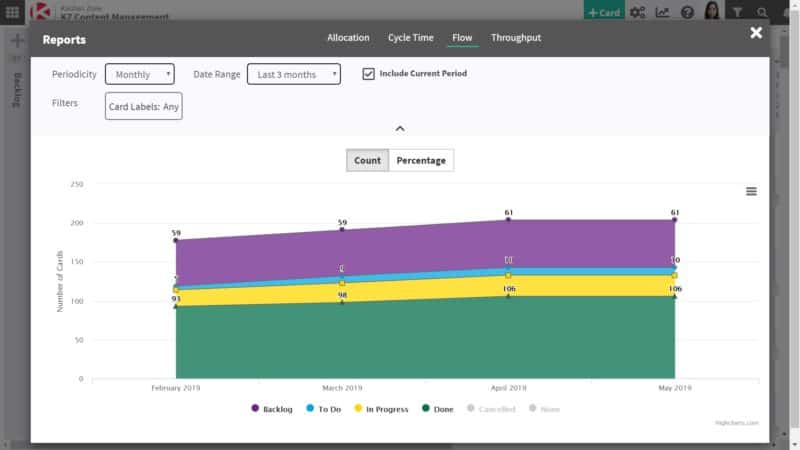 kanban metrics - cumulative flow diagram