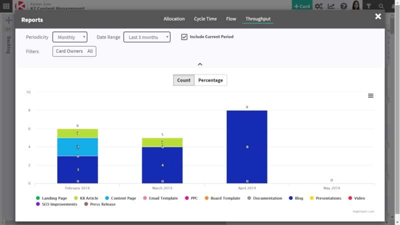 kanban metrics - throughput