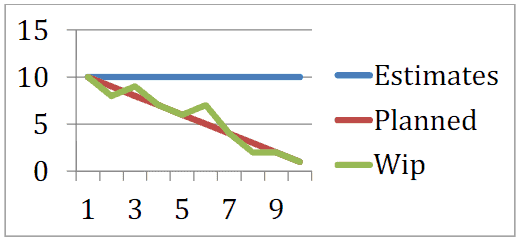 The Four Horsemen Metric Chart