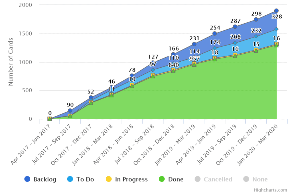 CFD chart