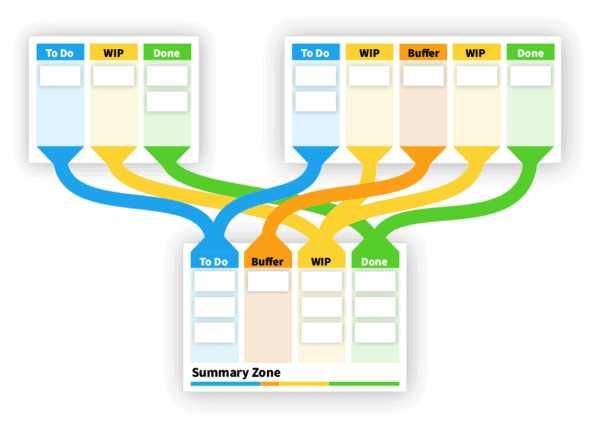 Summary Zone - Kanban Zone Features