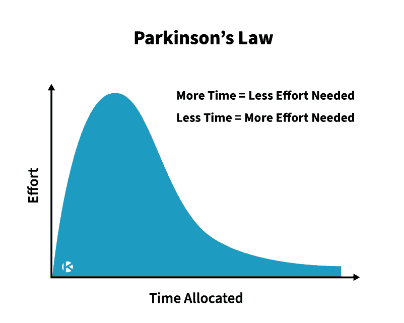 Parkinson's Law | Kanban Zone