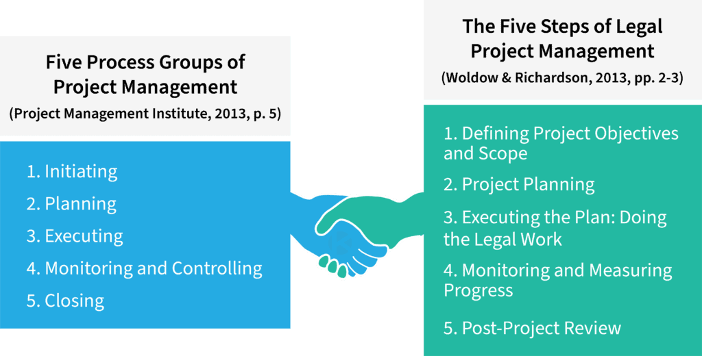 Legal-Project-Management-Kanban-Zone