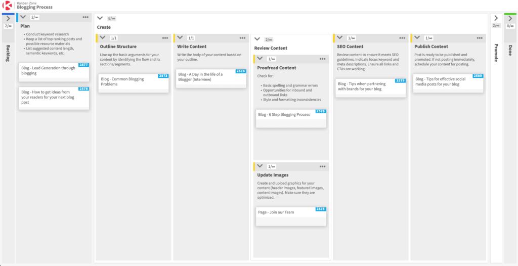 Kanban Zone Board Sample for Blogging