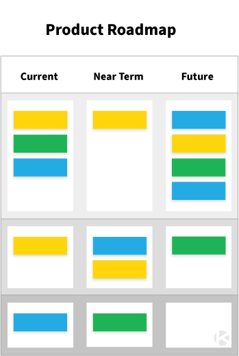 Product Management Roadmap Sample