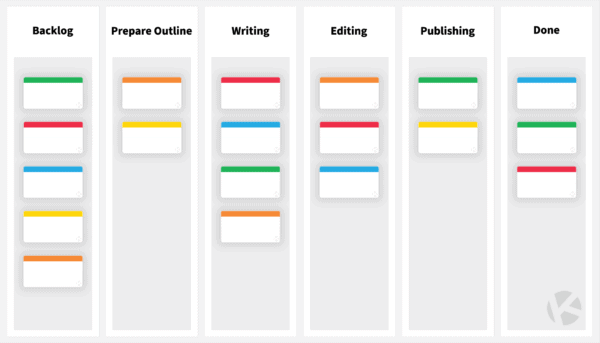 Sample board for content planning