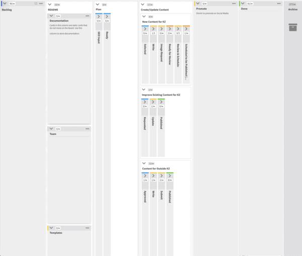 Kanban Zone Team Content Calendar