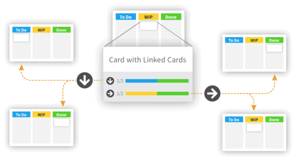 Link Kanban cards at Kanban Zone