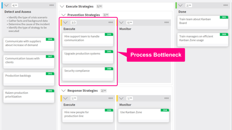 process bottleneck on kanban board