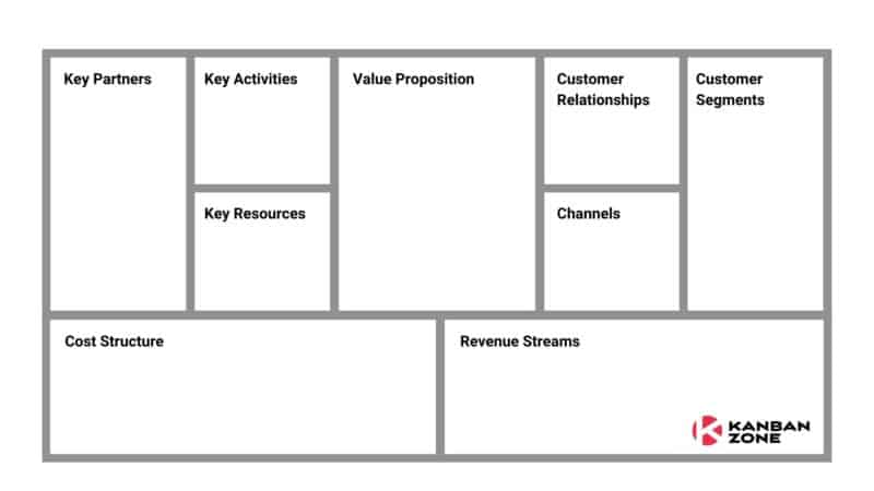 Business Model Canvas