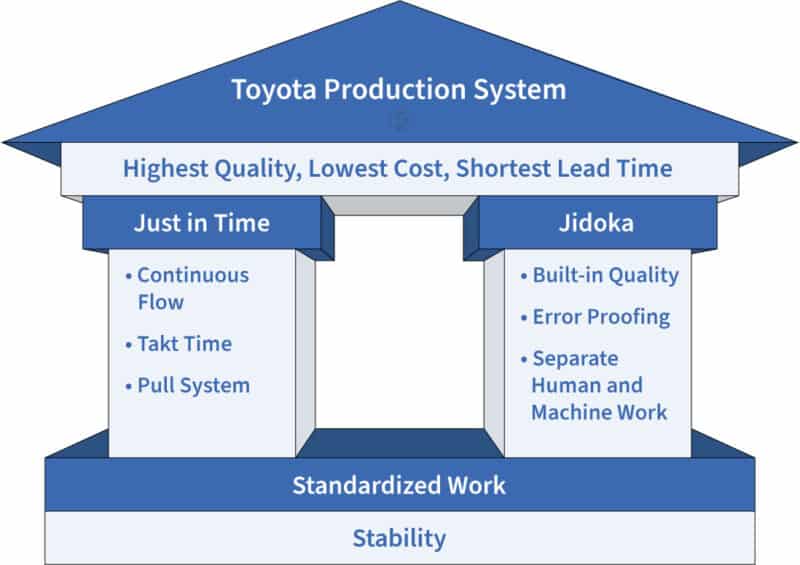 jidoka in toyota production system