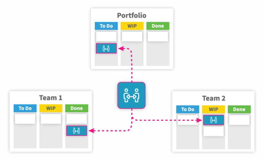 Mirror Cards - Project Management