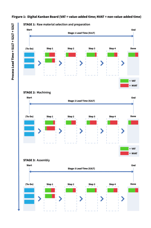 Kanban Templates Free