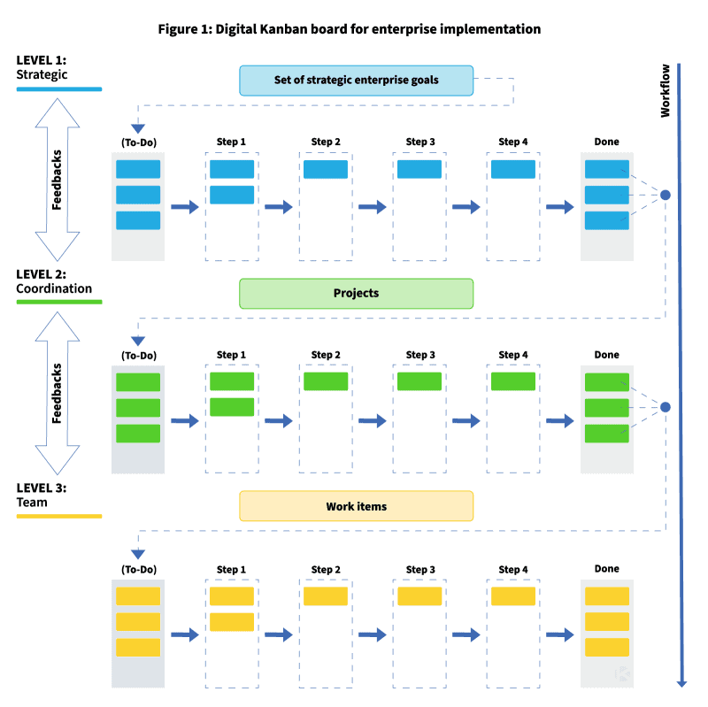 Enterprise-Kanban-Implementation