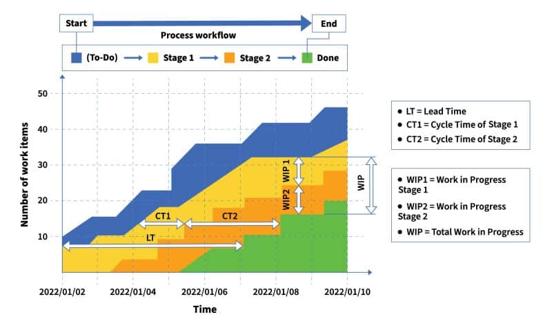 kanban-zone-cumulative-flow-diagram