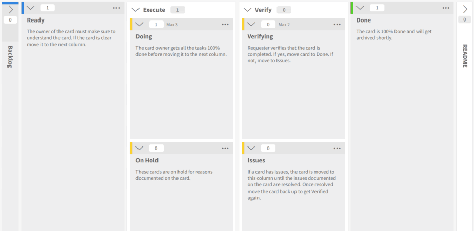 Portfolio Kanban - Community of Practice