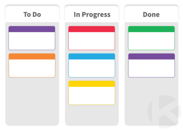 Kanban Zone Board Example