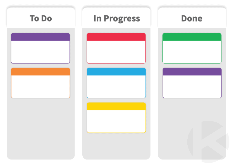 Kanban Zone Board Example