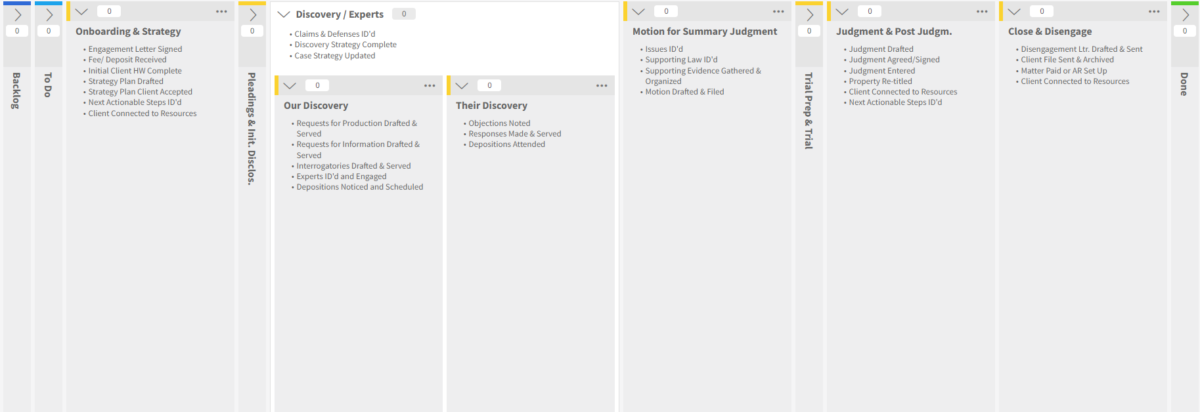 Basic Litigation Kanban