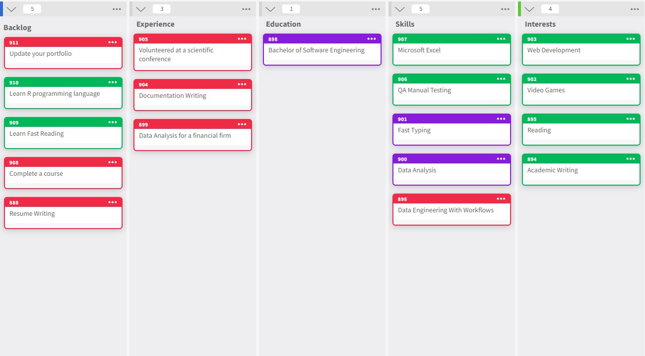 Life Audit Kanban Board at Kanban Zone