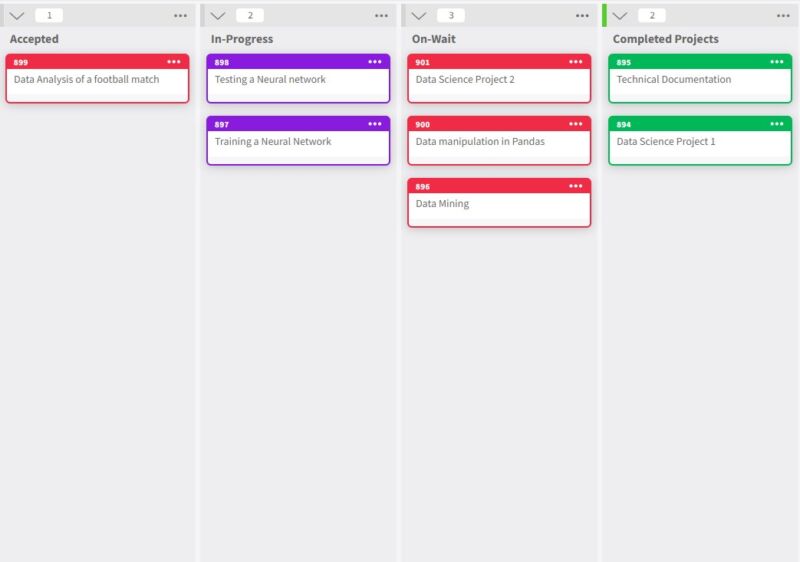 Project Kanban Board at Kanban Zone