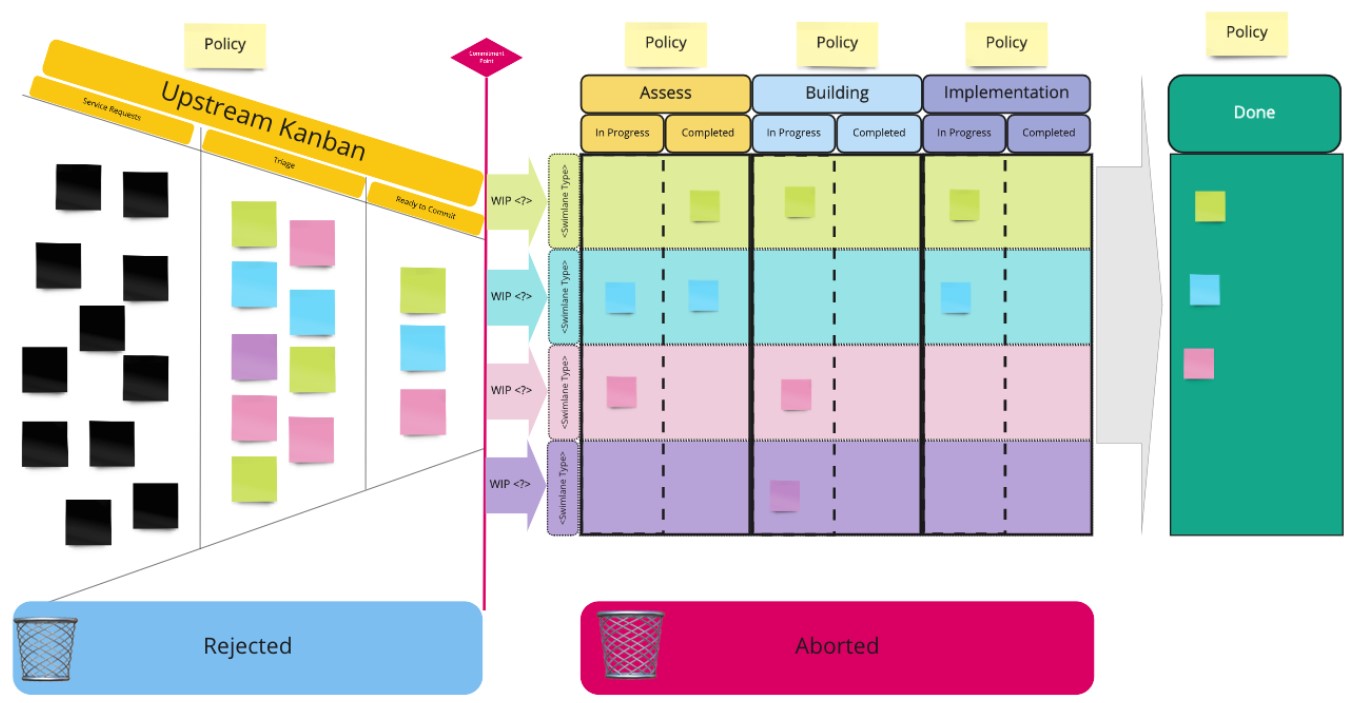 sample kanban system design