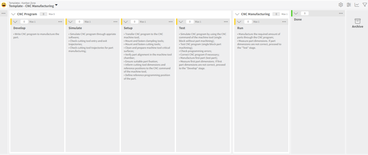 CNC design board template 2 - Kanban Zone