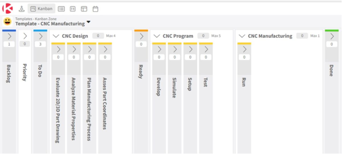 cnc manufacturing template - Kanban Zone