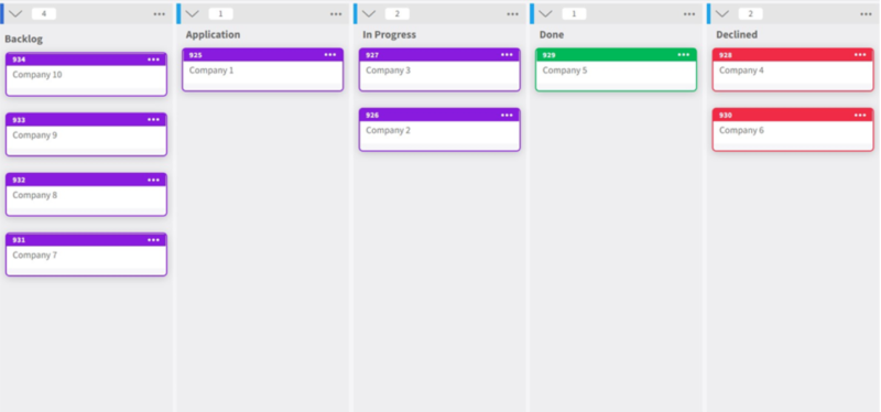 Personal Kanban Job Hunting - Declined