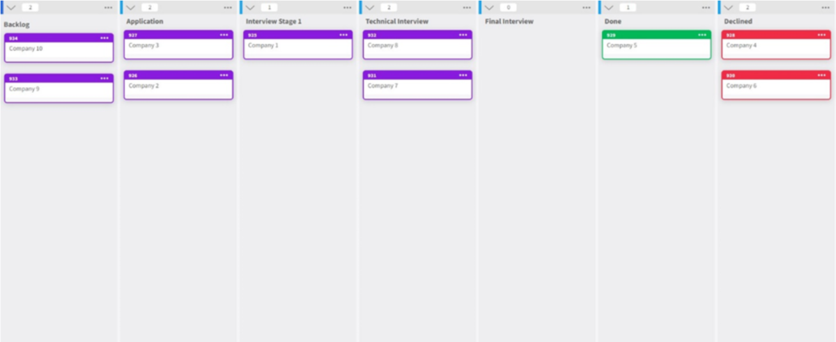 Personal Kanban Job Hunting - Final Interview