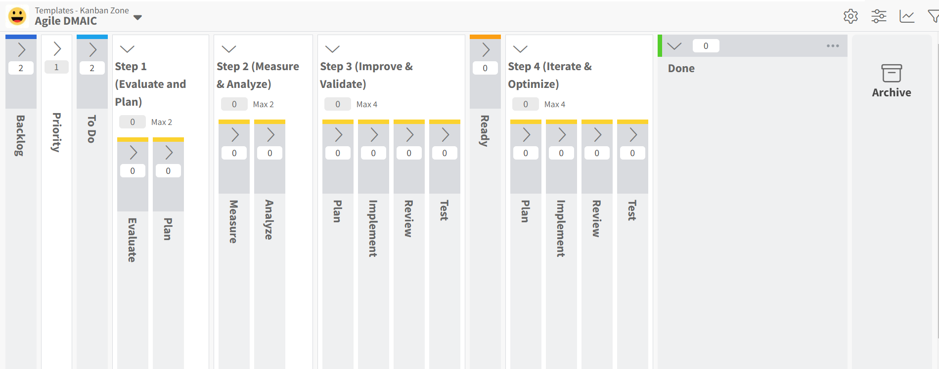 agile dmaic kanban board