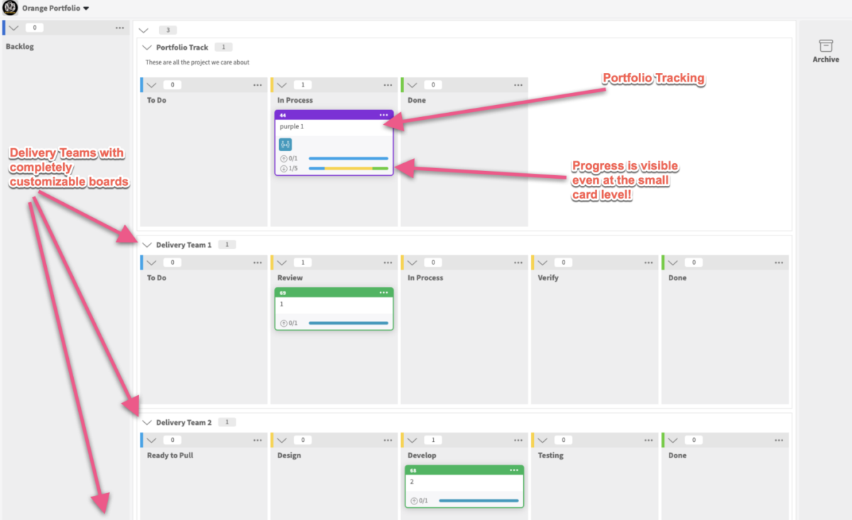 Organizational Group Change Board at Kanban Zone