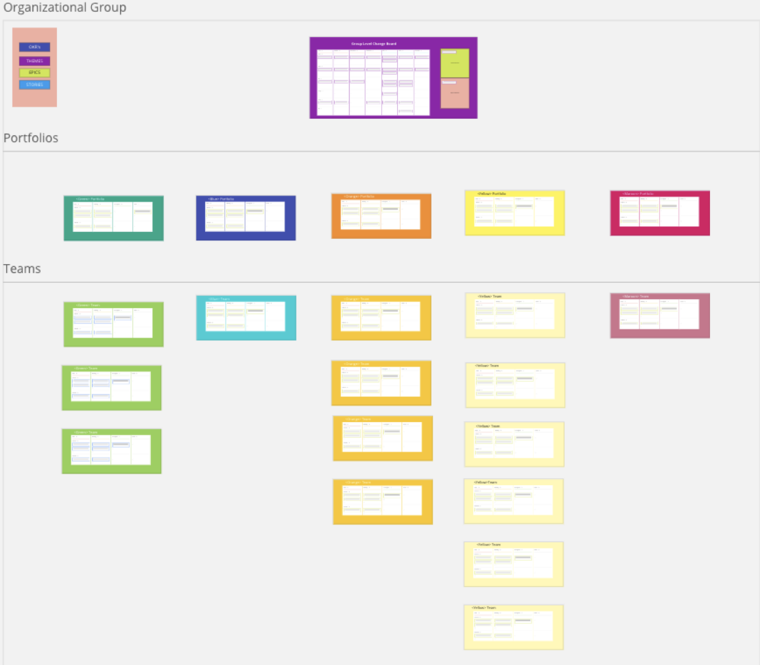 Organizational Group Change Board