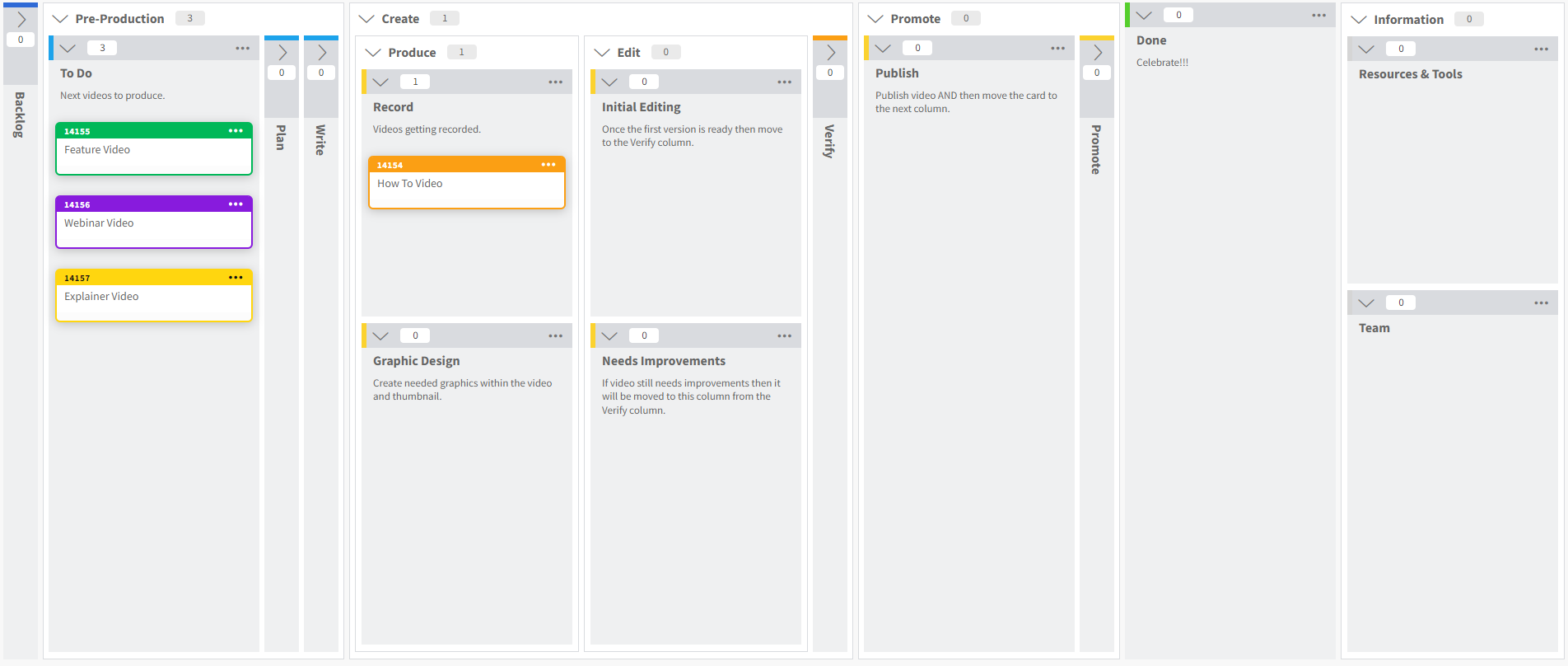 video production template on kanban zone