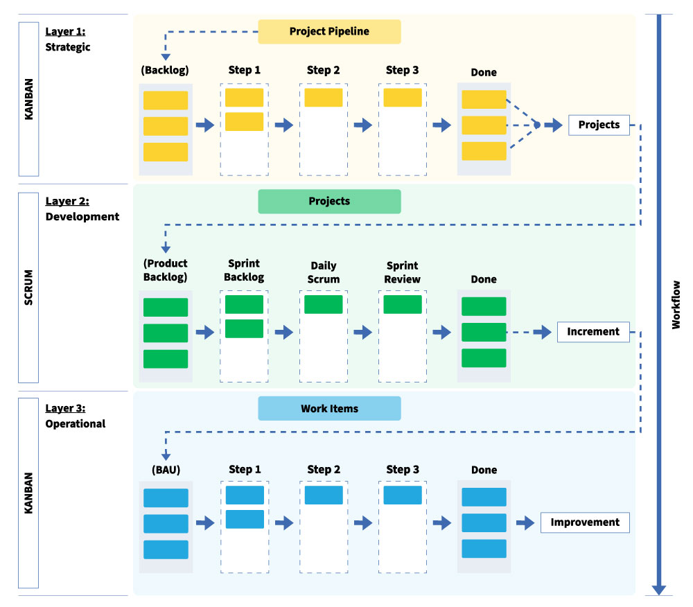 Kanban Sandwich board