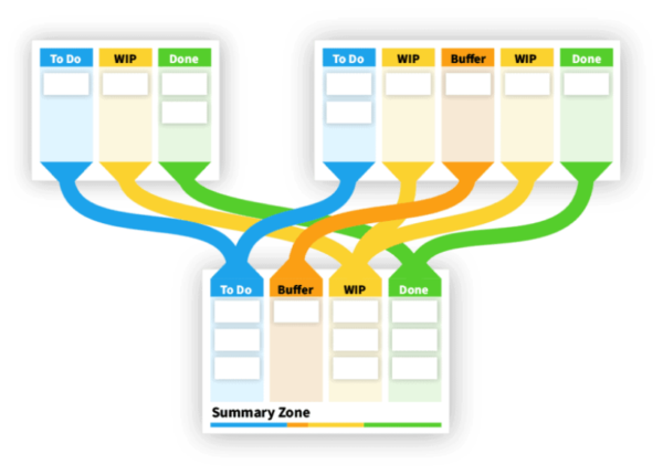 Connect Every Process within Your Organization