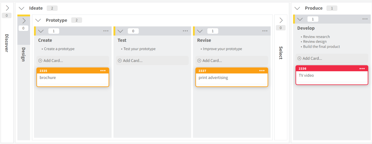 creative process board template