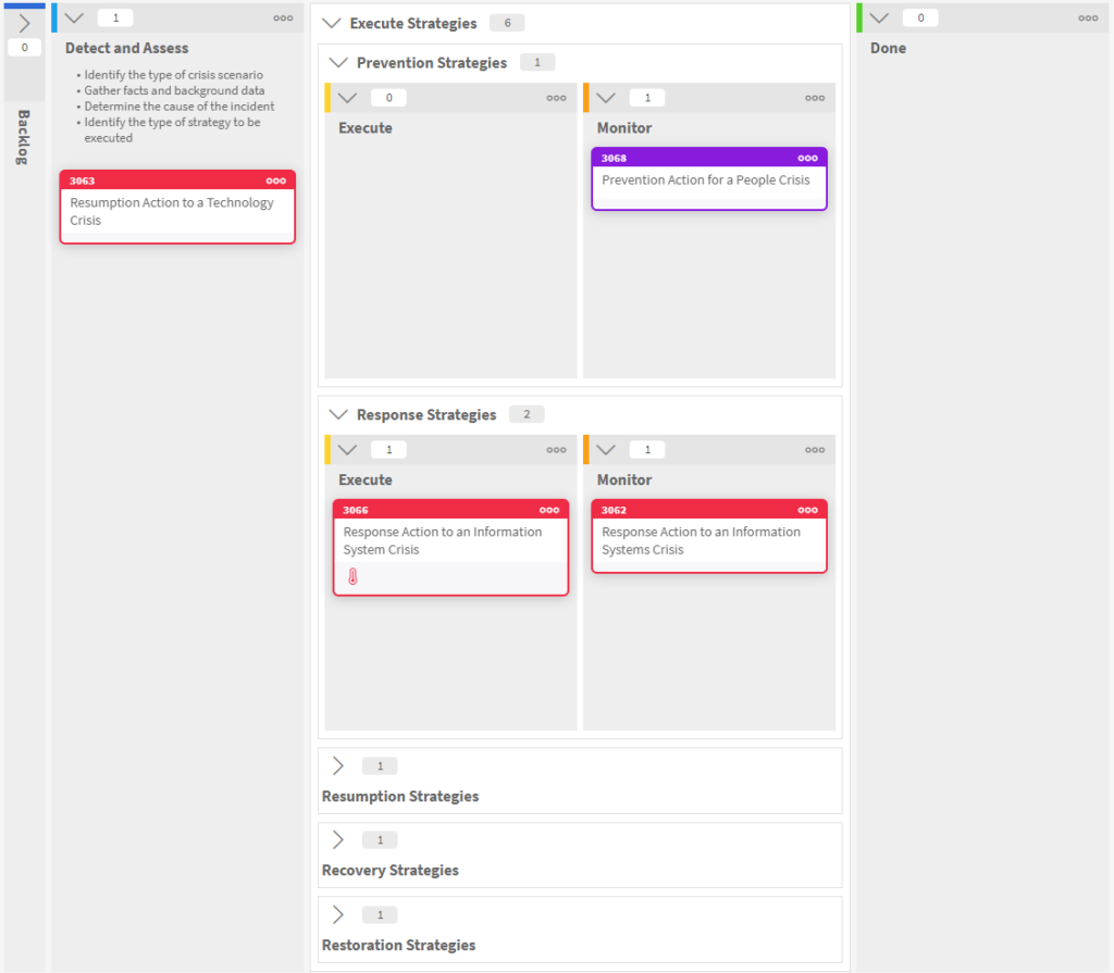 Kanban board labels