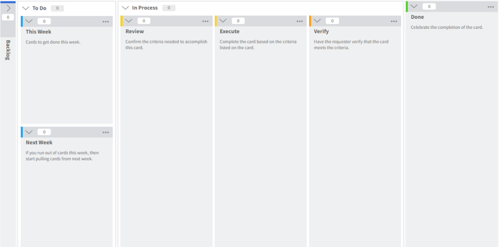 weekly planning process kanban board