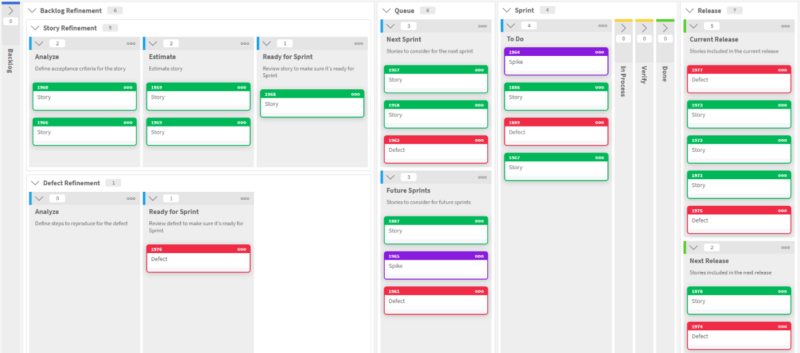 Scrum Backflow Board Template