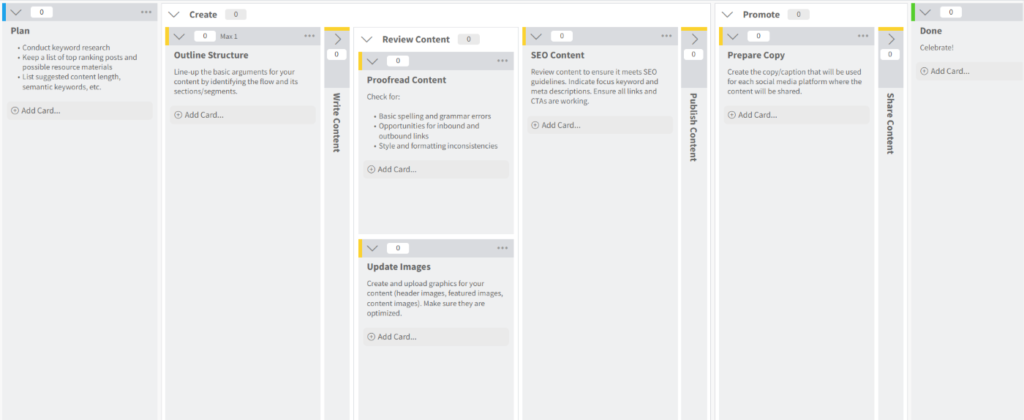 Blogging Process with Kanban Zone