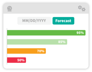 Forecast Zone