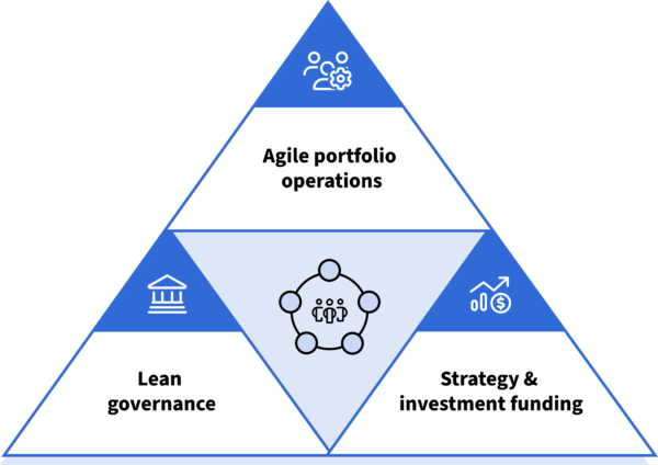 lean-portfolio-management